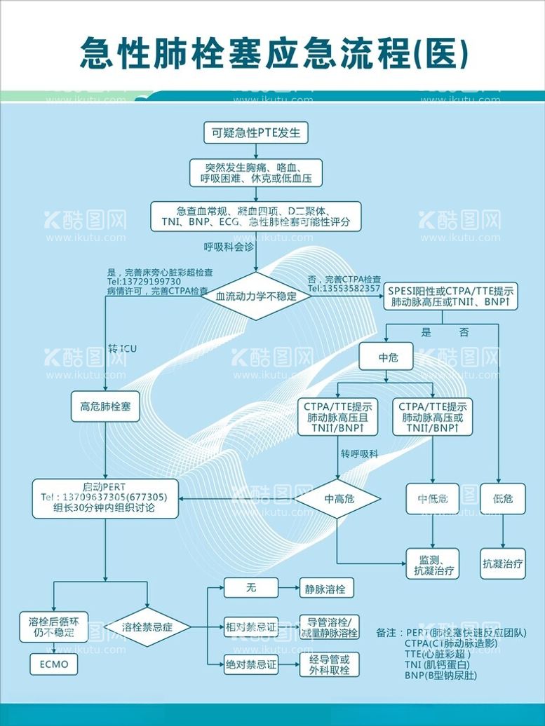 编号：51307111251218322288【酷图网】源文件下载-急性肺栓塞急救流程图