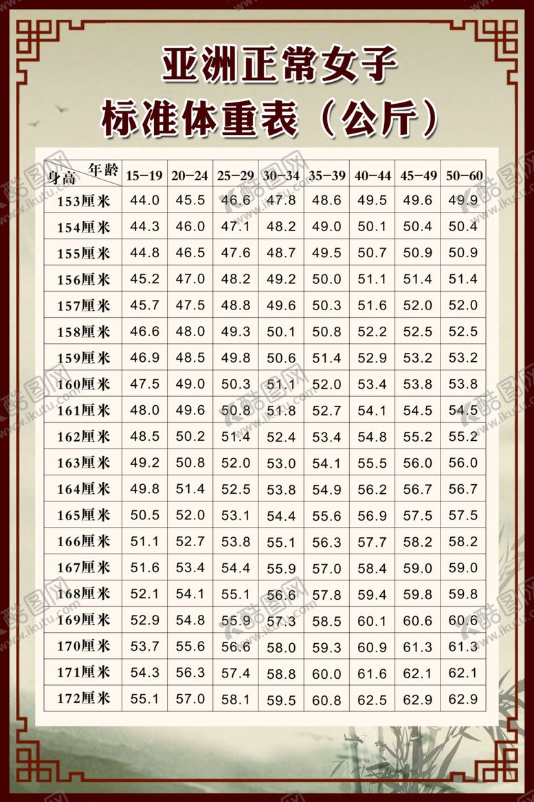 编号：11636307090409114136【酷图网】源文件下载-美容女子体重表展板