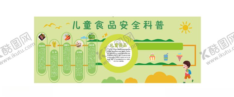 编号：95549307071402347761【酷图网】源文件下载-儿童安全食品科普