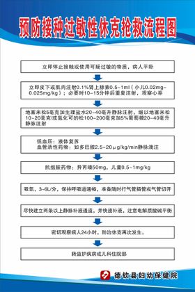 预防接种过敏性休克抢救流程图