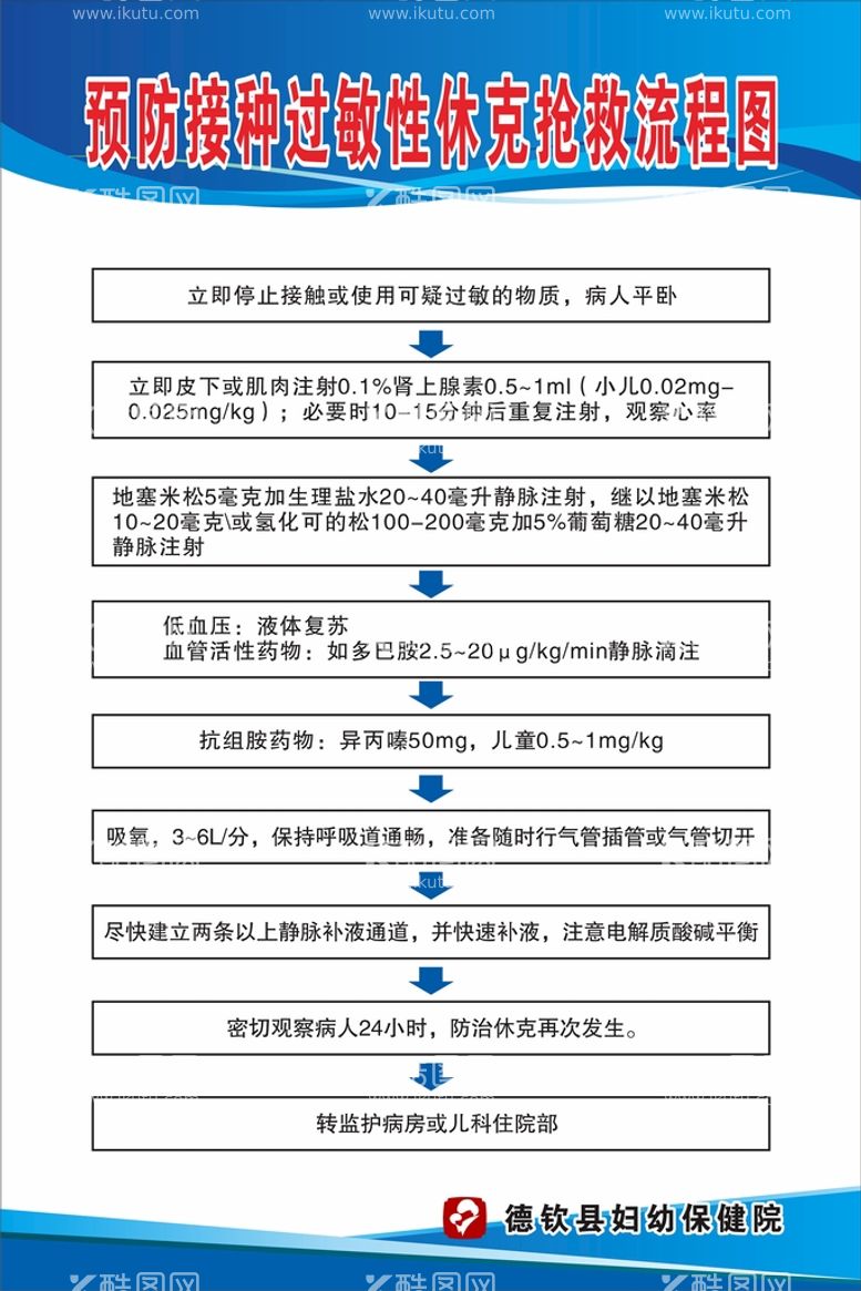 编号：33573012191649201969【酷图网】源文件下载-预防接种过敏性休克抢救流程图