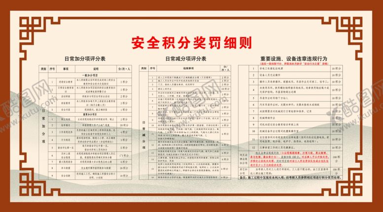编号：19481602211403038633【酷图网】源文件下载-安全积分奖罚细则