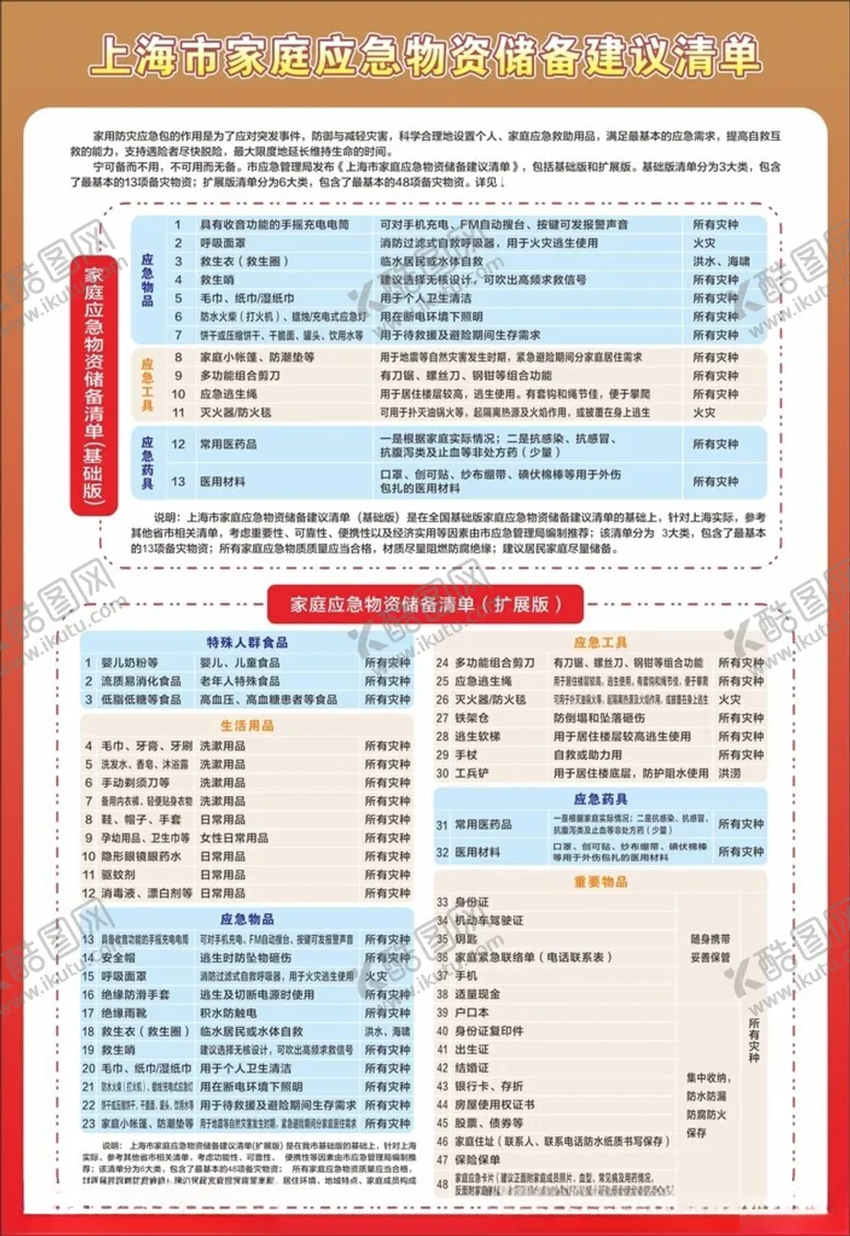 编号：49573902071053557983【酷图网】源文件下载-应急物资清单