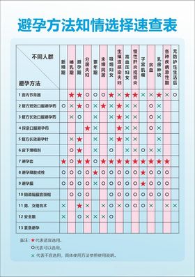 计划生育避孕药具知识折页