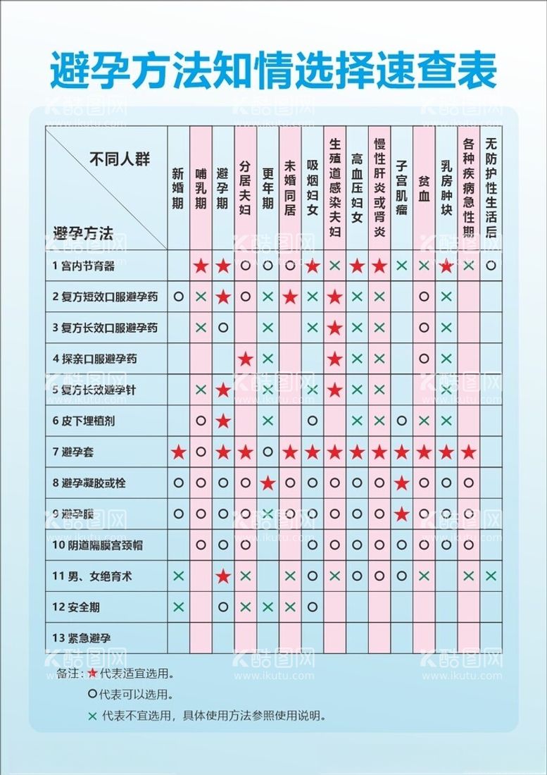 编号：75526511290801197328【酷图网】源文件下载-避孕药具