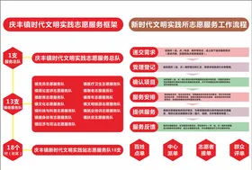 新时代文明实践所