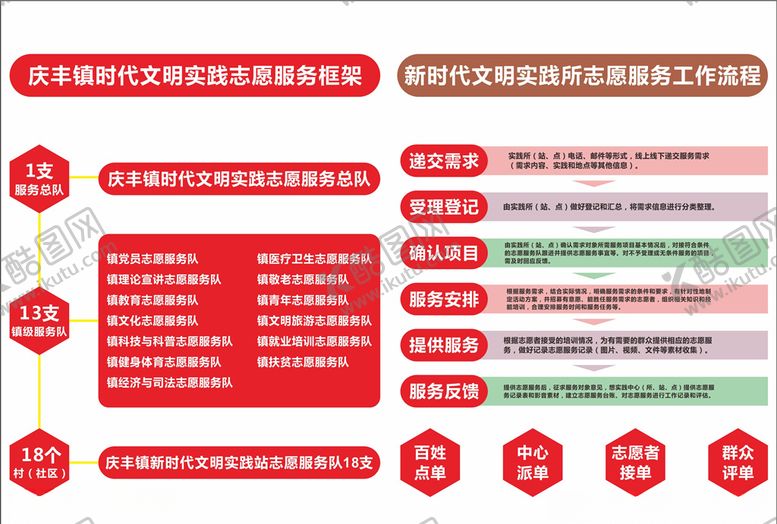 编号：53298310111053556237【酷图网】源文件下载-新时代文明实践所