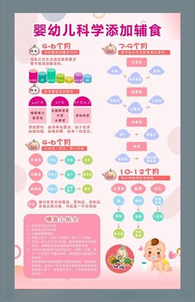 婴幼儿科学添加辅食