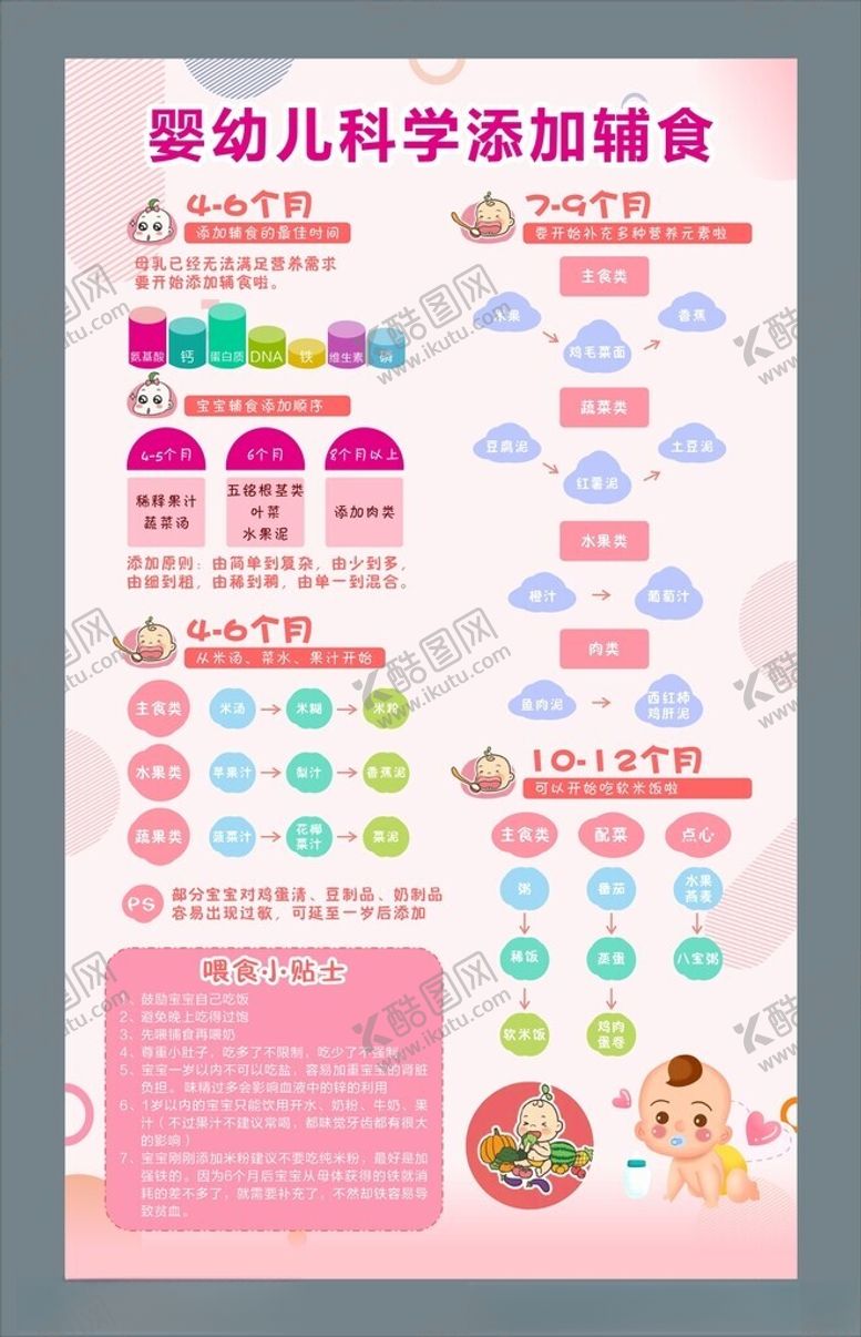 编号：39659604091251095316【酷图网】源文件下载-婴幼儿科学添加辅食