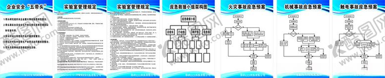 编号：32831602100506302270【酷图网】源文件下载-企业安全五带头火灾机械触电等案