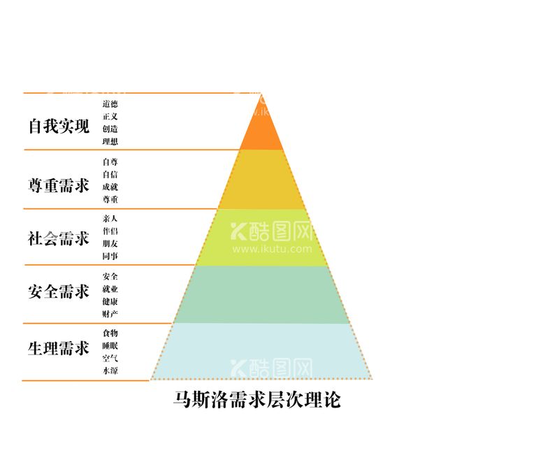 编号：48416911200854328388【酷图网】源文件下载-马斯洛需求层次理论