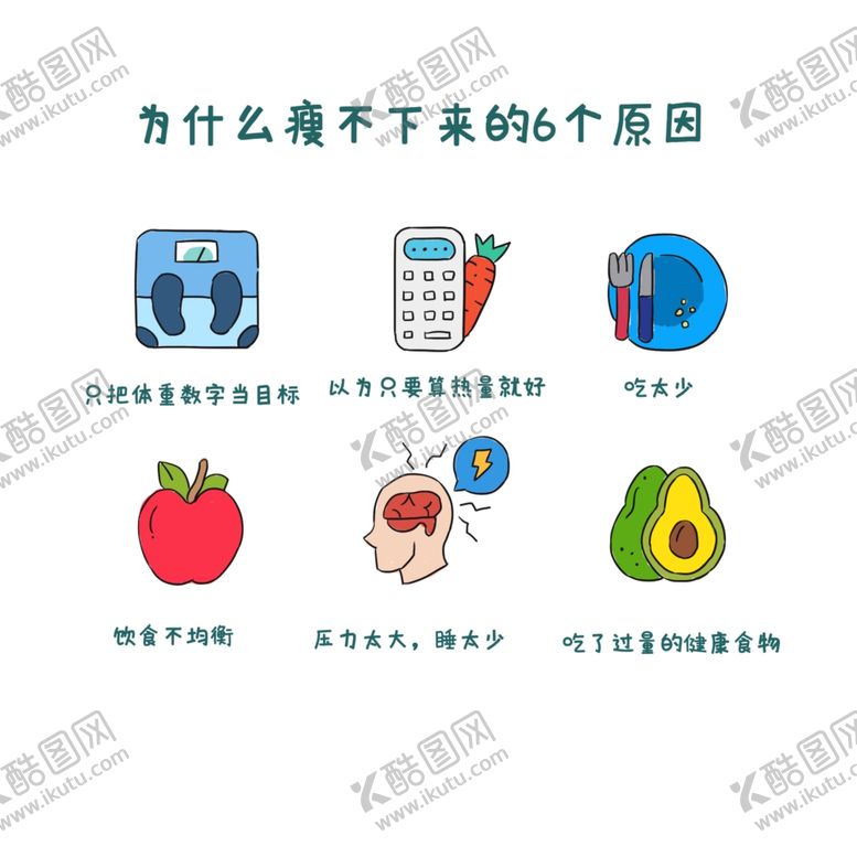 编号：98198005100740052495【酷图网】源文件下载-为什么瘦不下来的6个原因手绘