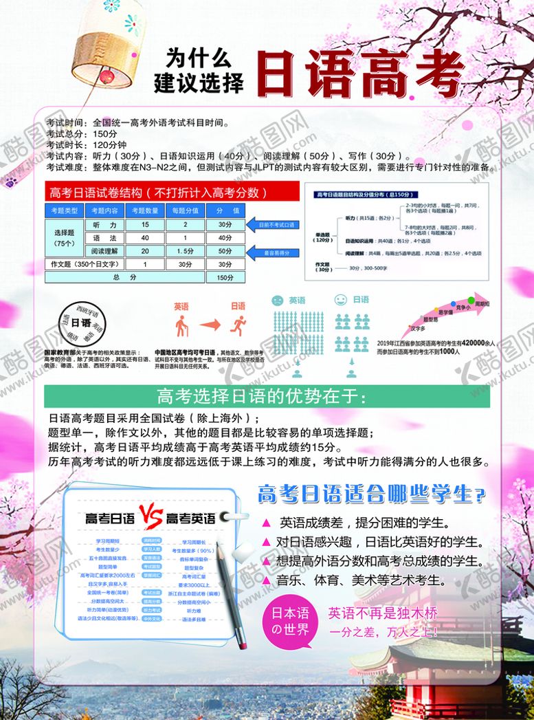 编号：40192709170222321463【酷图网】源文件下载-日语高考单页