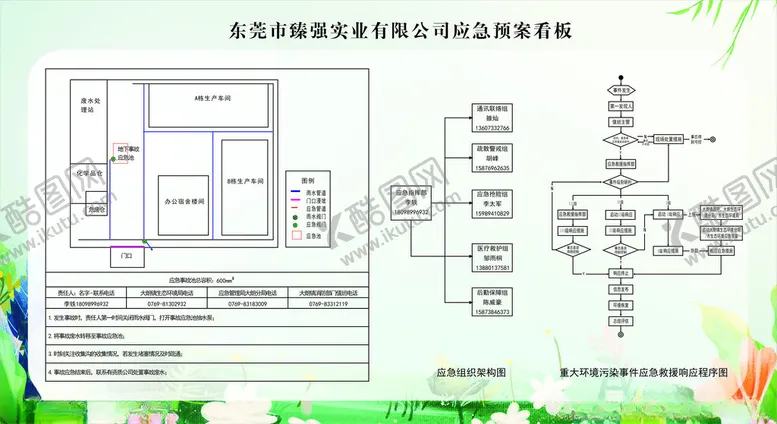 编号：44639002160802208629【酷图网】源文件下载-应急预案图