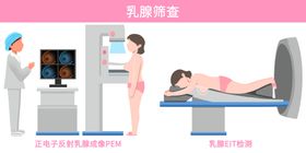 乳腺结节分级