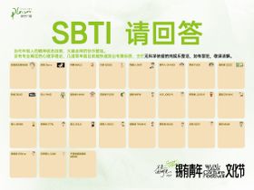 SBTI