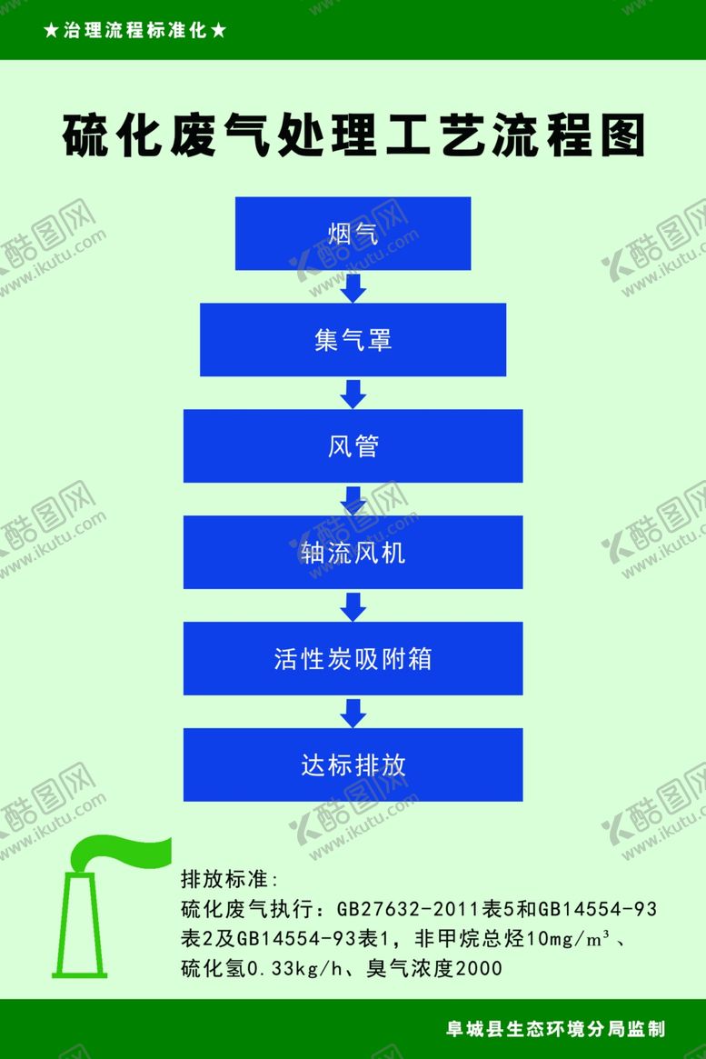 编号：41747912220251329996【酷图网】源文件下载-废气处理流程图