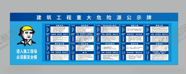 编号：22161802151526022288【酷图网】源文件下载-危险源公示牌