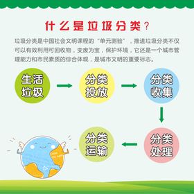 垃圾分类展板回收投放