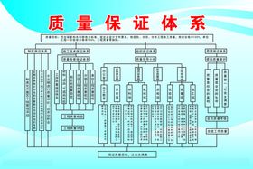 质量保证体系