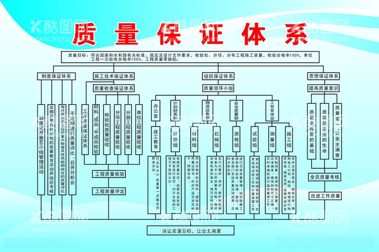 编号：67702312110839322164【酷图网】源文件下载-质量保证体系