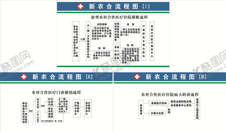 编号：86454006281623325869【酷图网】源文件下载-新农村合作医疗
