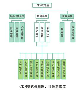 绿化项目组织结构图