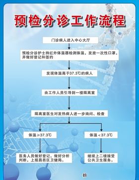 预检分诊工作明白纸