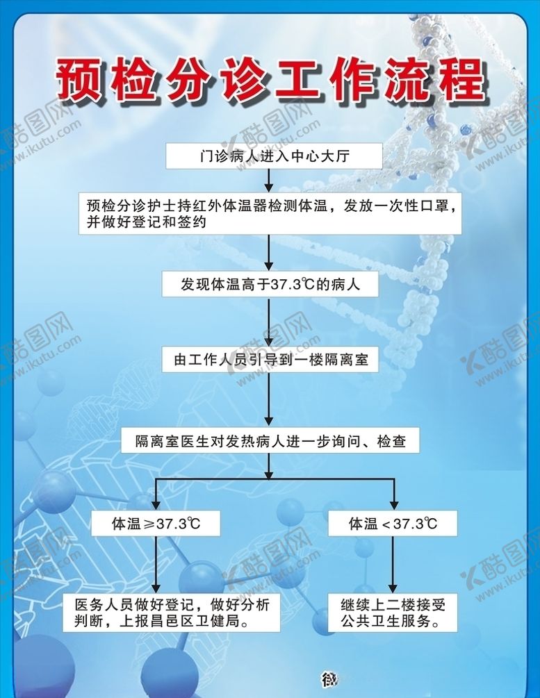 编号：81609710032114516060【酷图网】源文件下载-预检分诊工作流程图