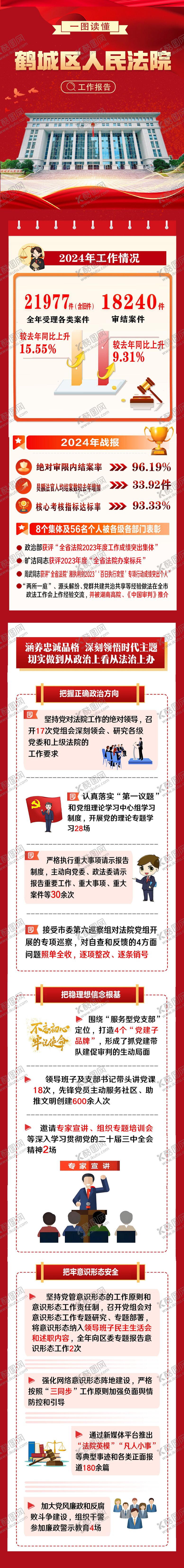 编号：71625612101740034290【酷图网】源文件下载-报告长图