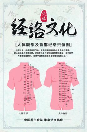 经络文化中医复古宣传海报素材