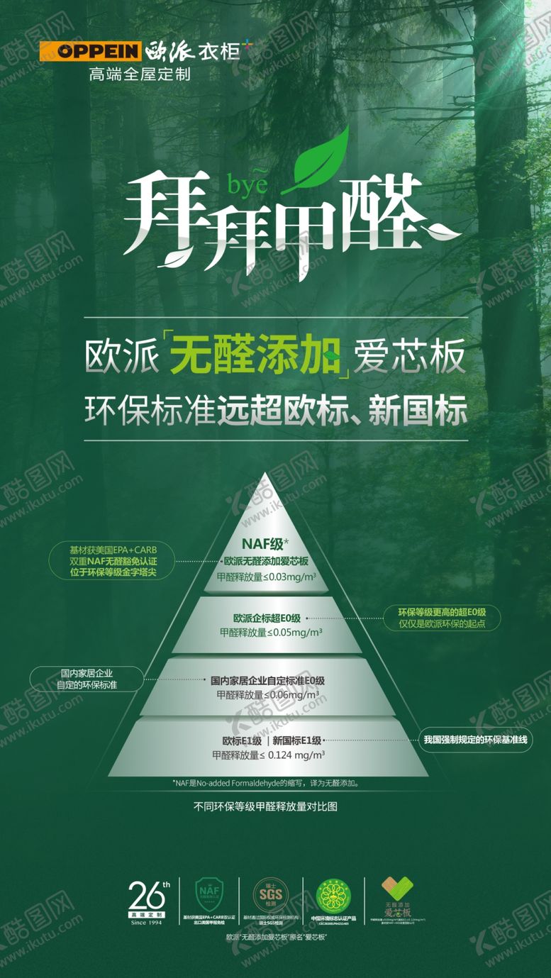 编号：53632906251311408354【酷图网】源文件下载-欧派衣柜铁证卖点海报