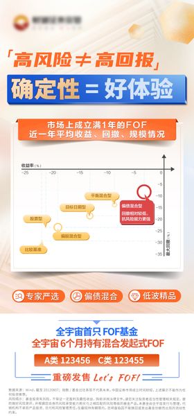 金融基金产品海报