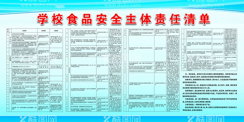 编号：62758409250637289238【酷图网】源文件下载-学校食品安全主体责任清单