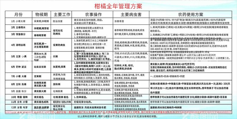 编号：83405812180633309617【酷图网】源文件下载-柑橘全程方案