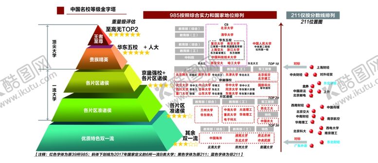 编号：89452009242128121328【酷图网】源文件下载-中国名校金字塔