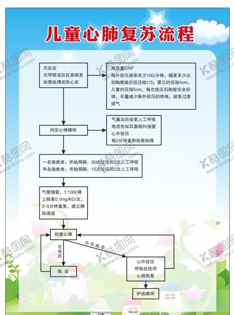 编号：85970210241148074248【酷图网】源文件下载-儿童心肺复苏程序