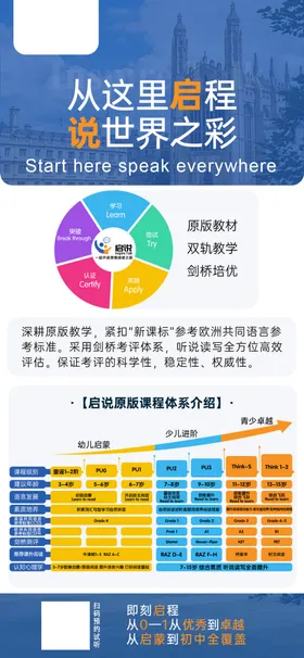 A区运营数据可视化图表