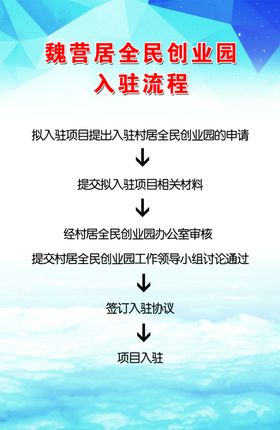 全民创业园入驻流程
