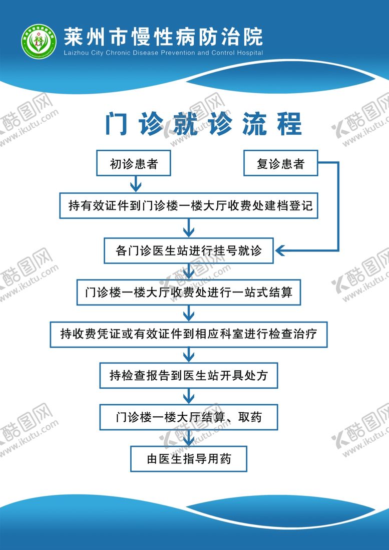 编号：82914601141721443363【酷图网】源文件下载-就诊流程