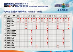 汉思润滑油养护周期表