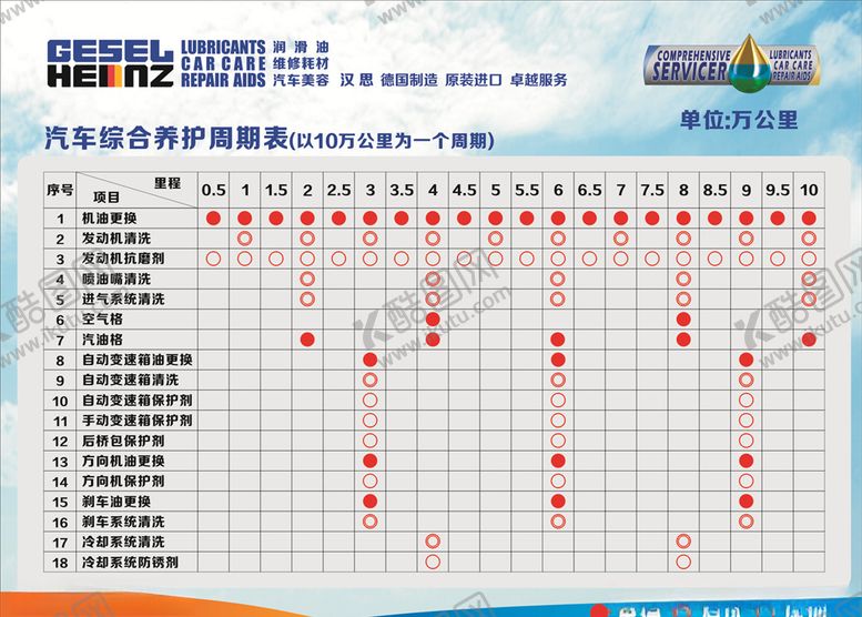 编号：66543007041716377497【酷图网】源文件下载-汉思润滑油养护周期表