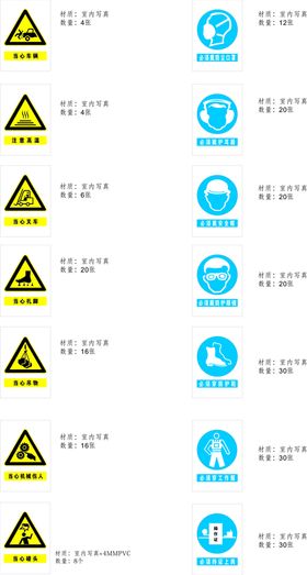 各类 警示标识