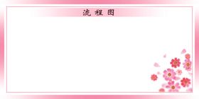 流程图展板模版