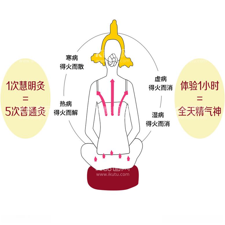 编号：37382112151334139741【酷图网】源文件下载-艾灸插图