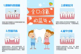全口涂氟防龋齿宣传海报