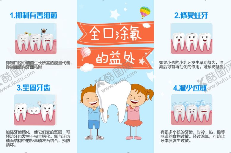 编号：74301105241042404192【酷图网】源文件下载-全口涂氟防龋齿宣传海报