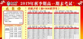 成绩展板
