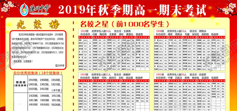 编号：60531305152135116712【酷图网】源文件下载-成绩展板