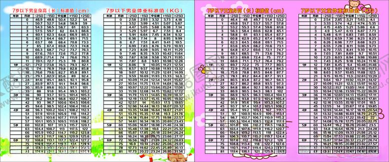 编号：84718202252204394405【酷图网】源文件下载-男女童身高体重表